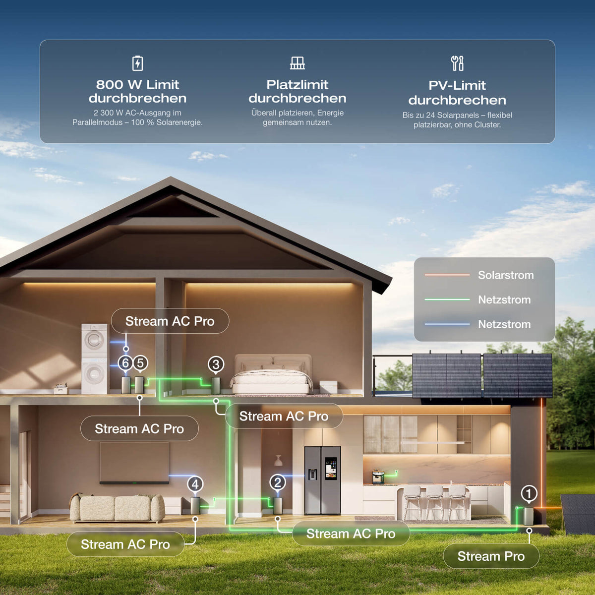 EcoFlow STREAM Balcony Power Station with Storage