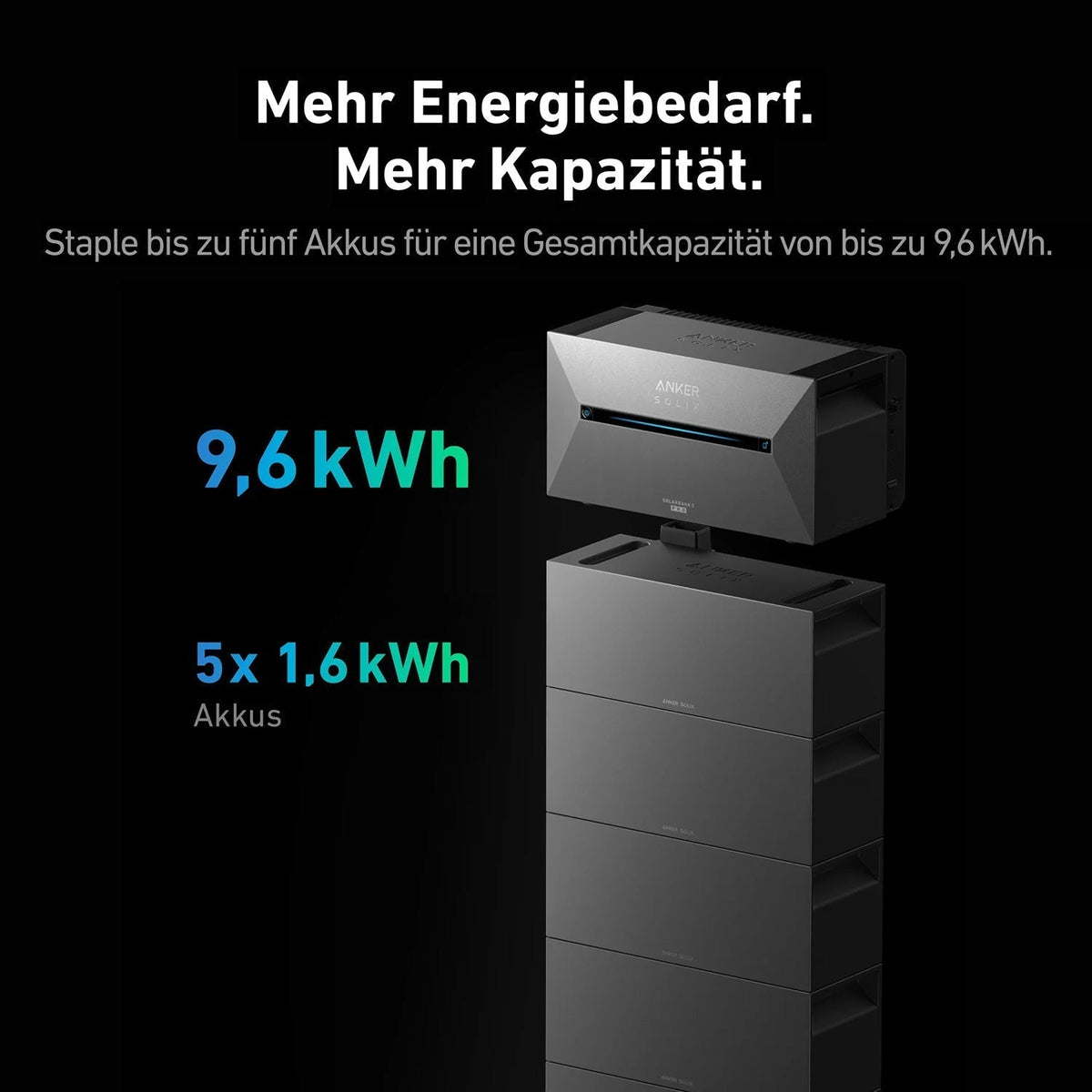 Anker SOLIX Solarbank 3 E2700 PRO Storage Set 13.5kWh